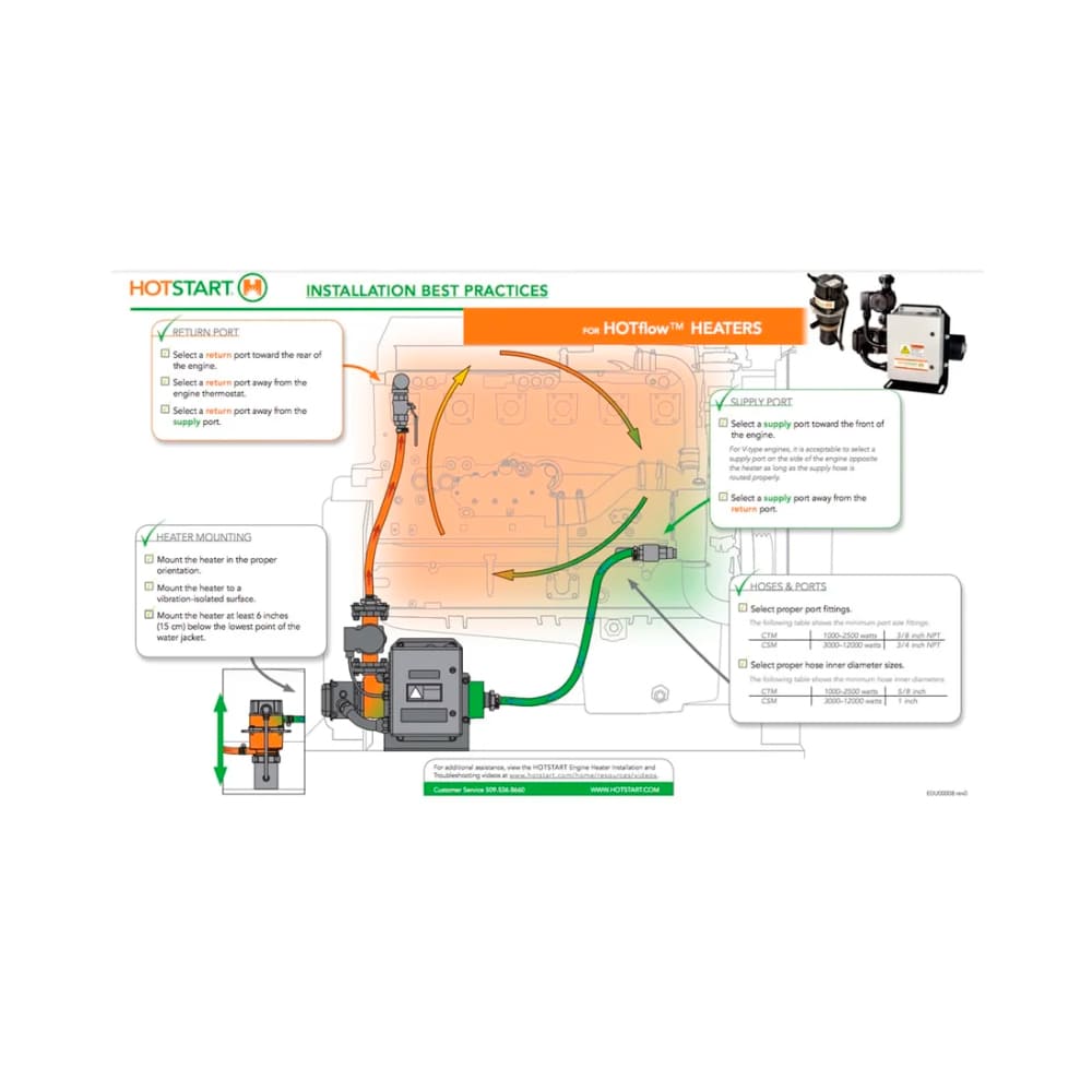 Hotstart CTM10110-N00 Original Engine Heater