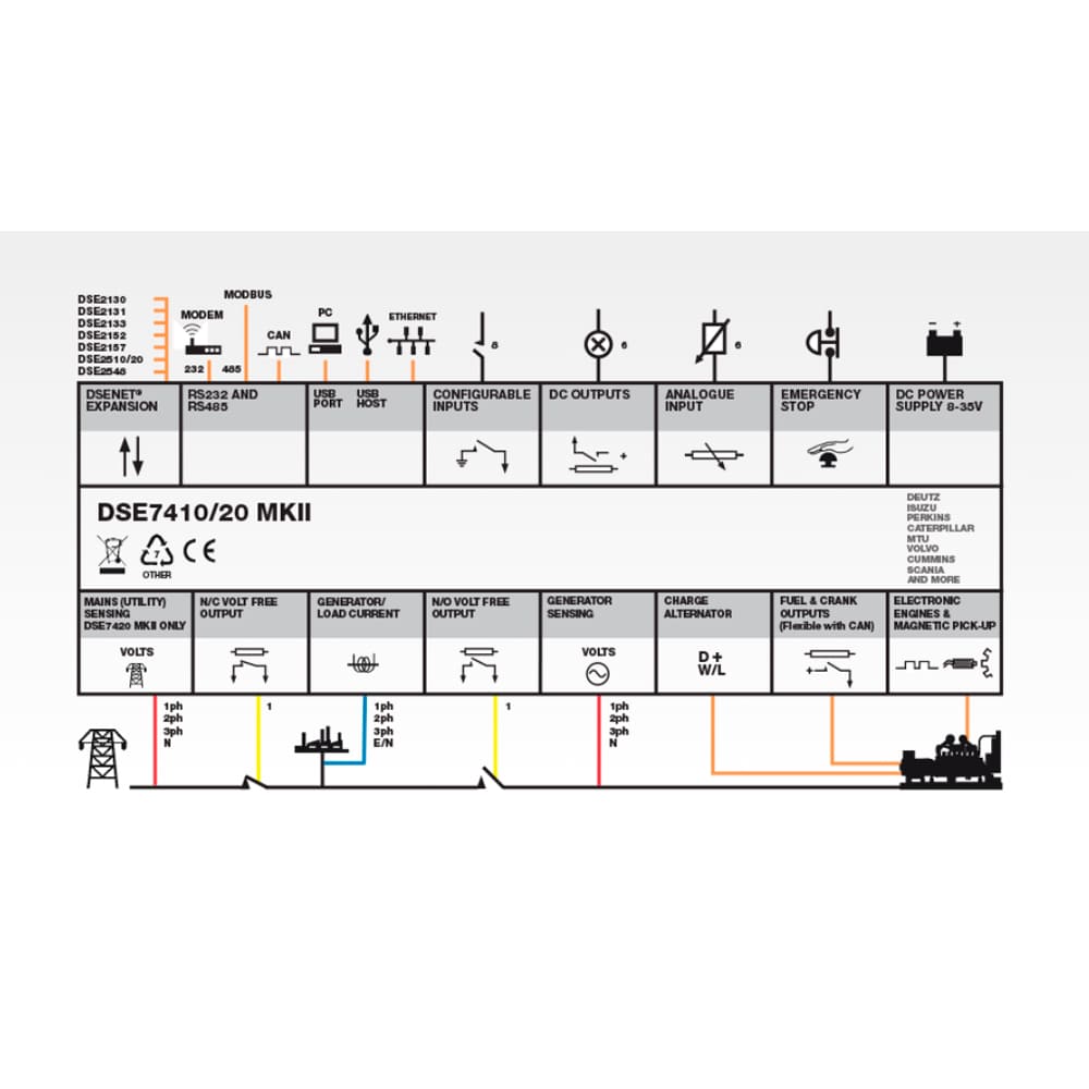 Deep Sea 7410-03 MKII Auto Start