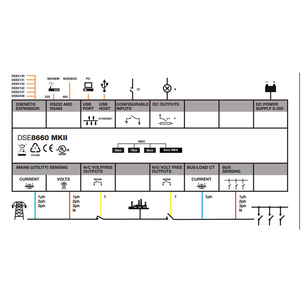 Deep Sea 8660-02 Controller