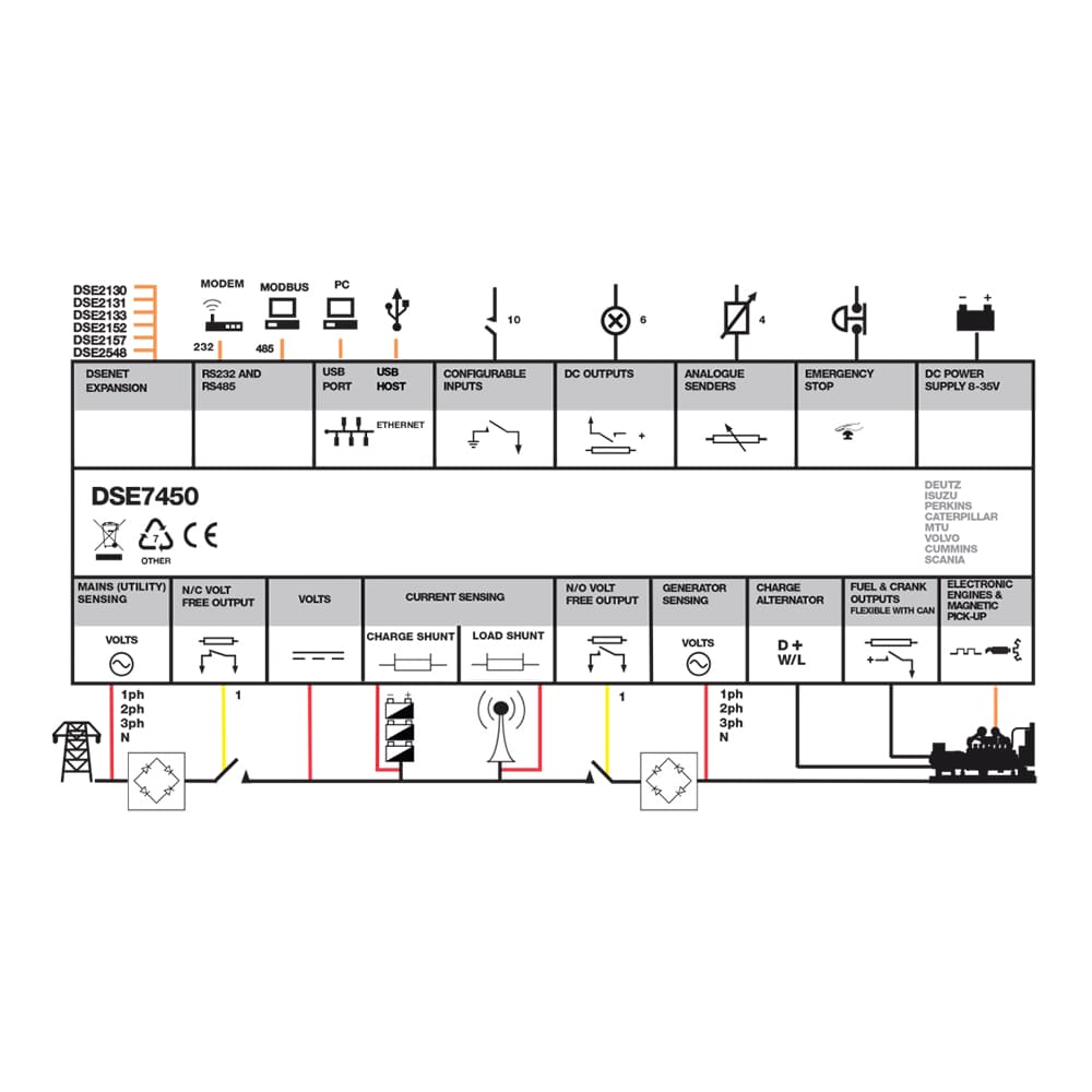 Deep Sea 7450-02 Controller